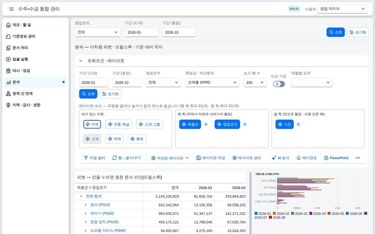 축 전환 축 전환 — 차원을 끌어 행과 열을 바꿔도 서버를 다시 부르지 않습니다.