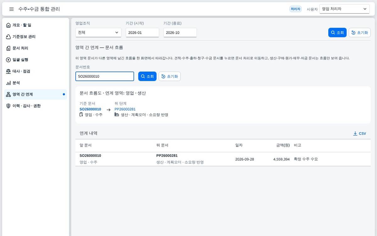 문서 흐름 문서 흐름 — 수주 하나에서 시작해 생산 · 재무 · 자금으로 이어진 흐름을 따라갑니다.