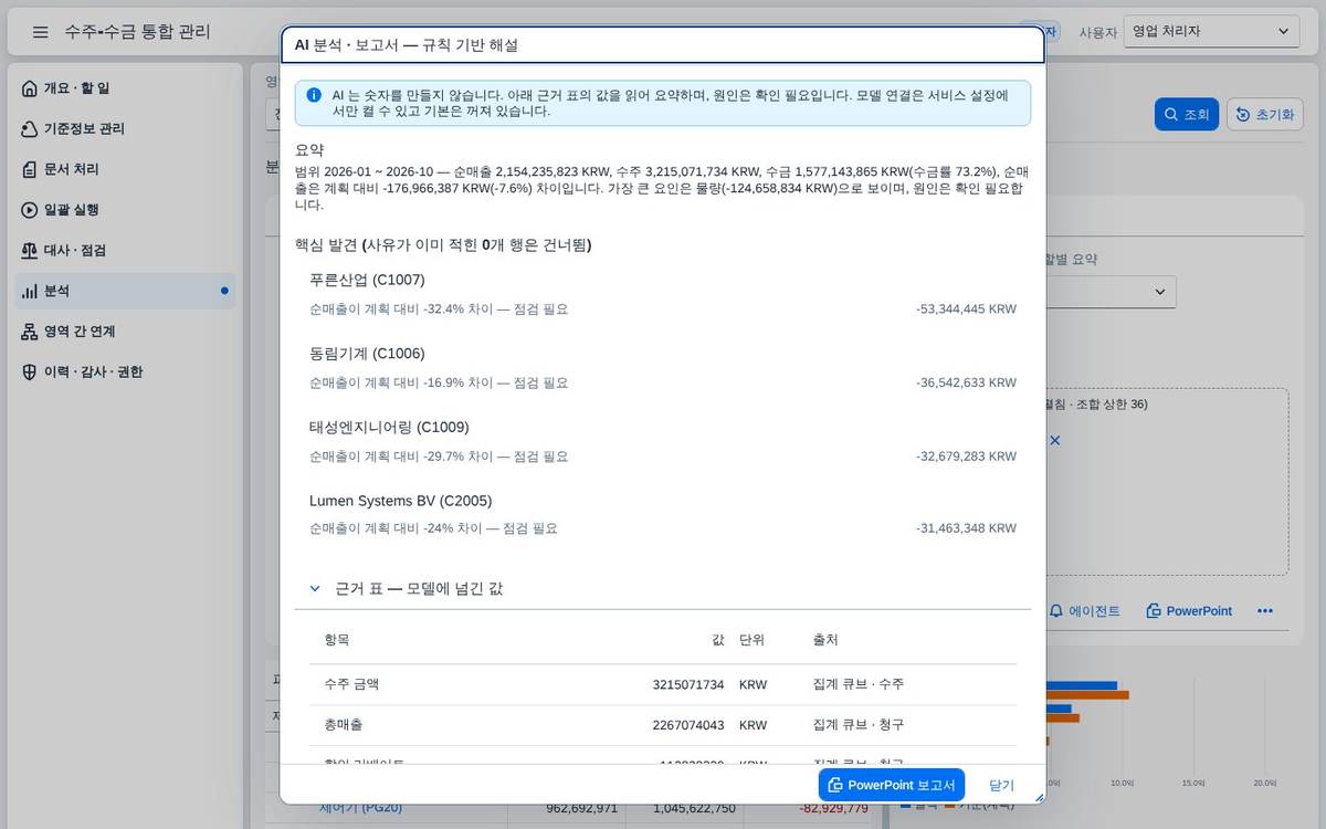 AI 분석 · 보고서 AI 분석 · 보고서 — 요약과 핵심 발견, 모델에 넘기는 근거 표를 함께 보여 줍니다.