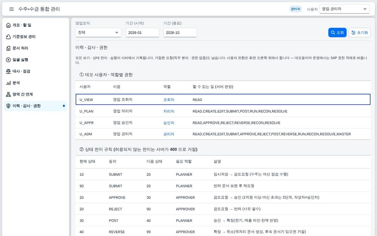 역할과 상태 전이 규칙 역할과 상태 전이 규칙 — 데모 사용자 4명의 권한과 허용되는 상태 전이 6개를 확인합니다.