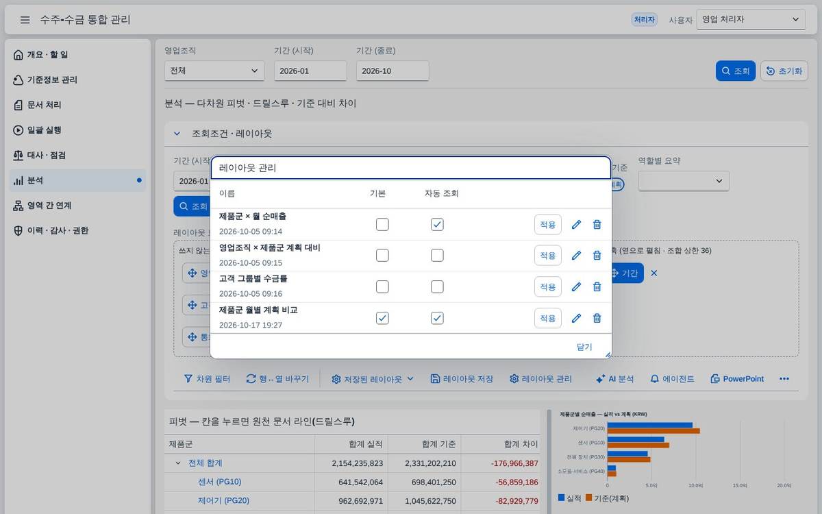 레이아웃 관리 레이아웃 관리 — 저장한 배치의 이름 바꾸기 · 기본 지정 · 삭제를 관리합니다.