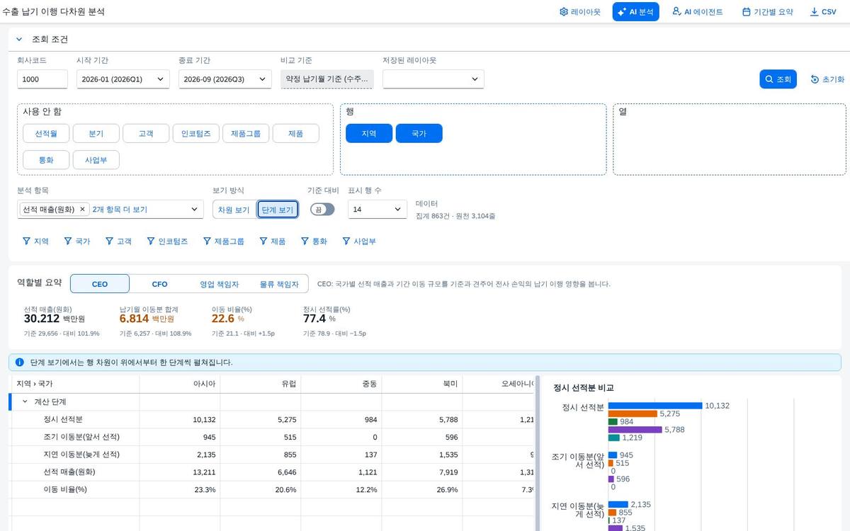계산항목과 단계 보기