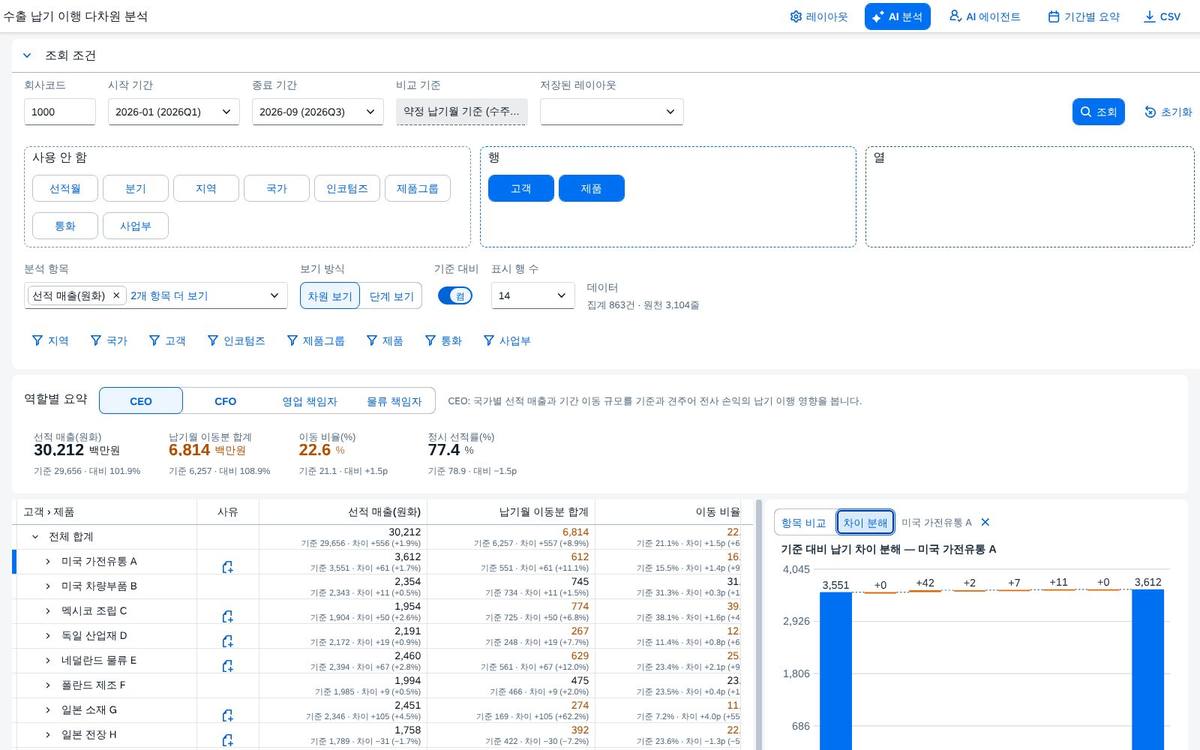 기준 대비 차이와 워터폴