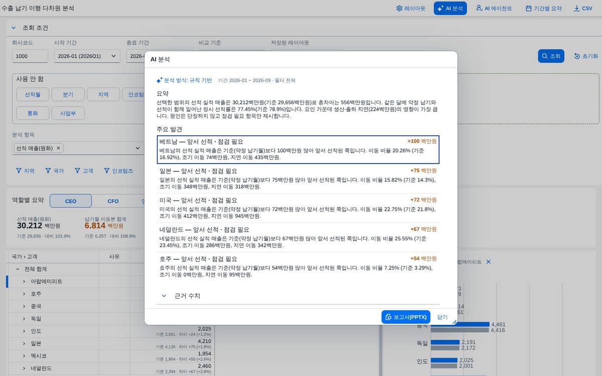 인공지능 분석