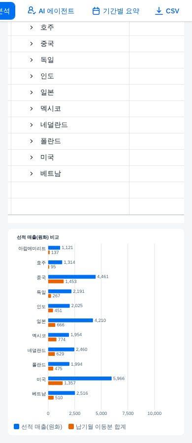 좁은 화면 — 조회 조건
