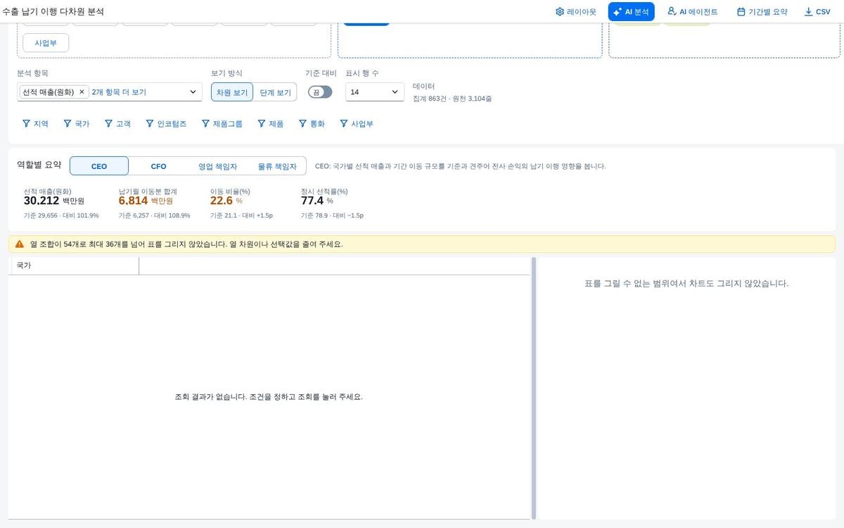 표를 그리지 않는 범위 경고