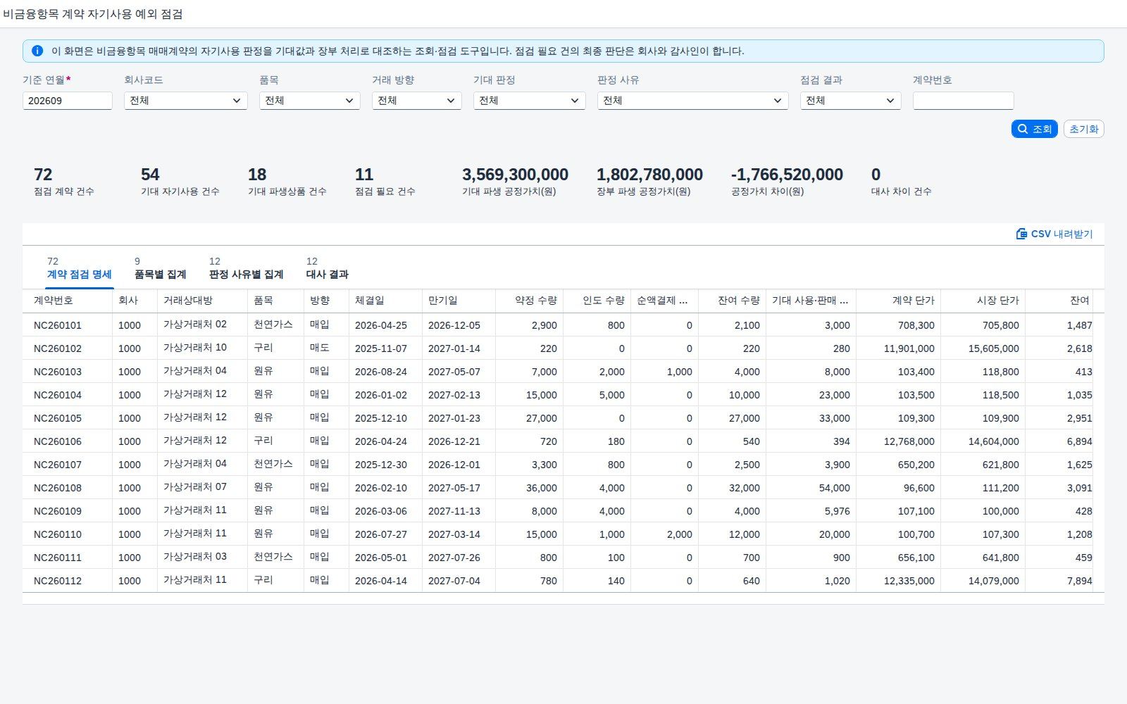 조회조건 · 요약 지표 · 계약 점검 명세