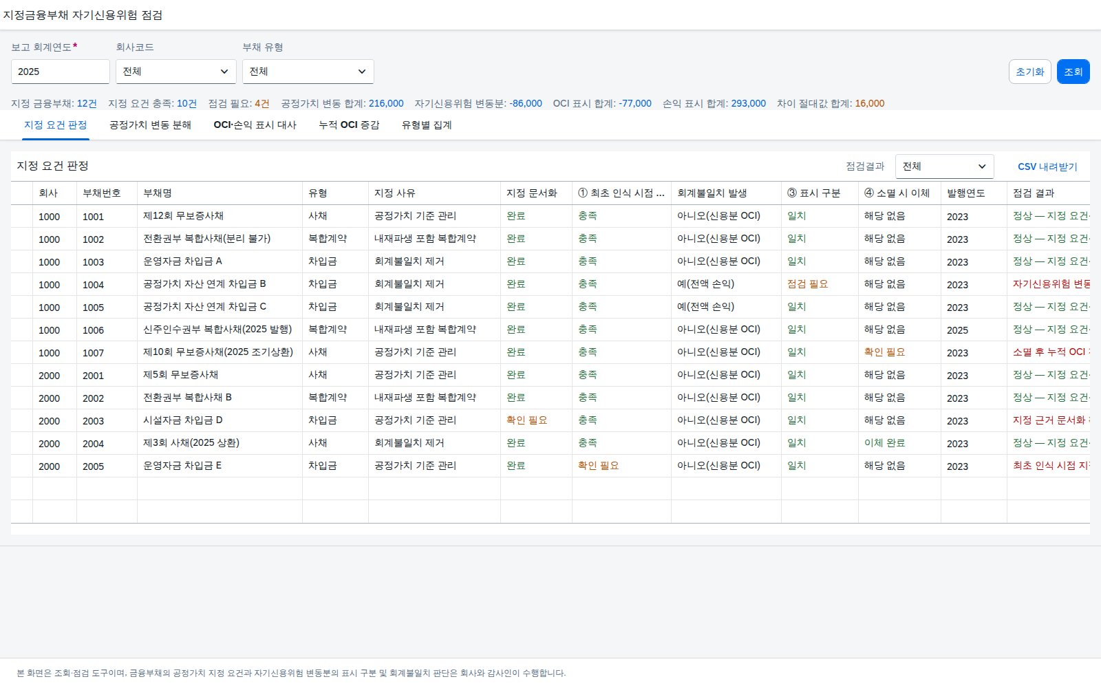조회조건과 지정 요건 판정