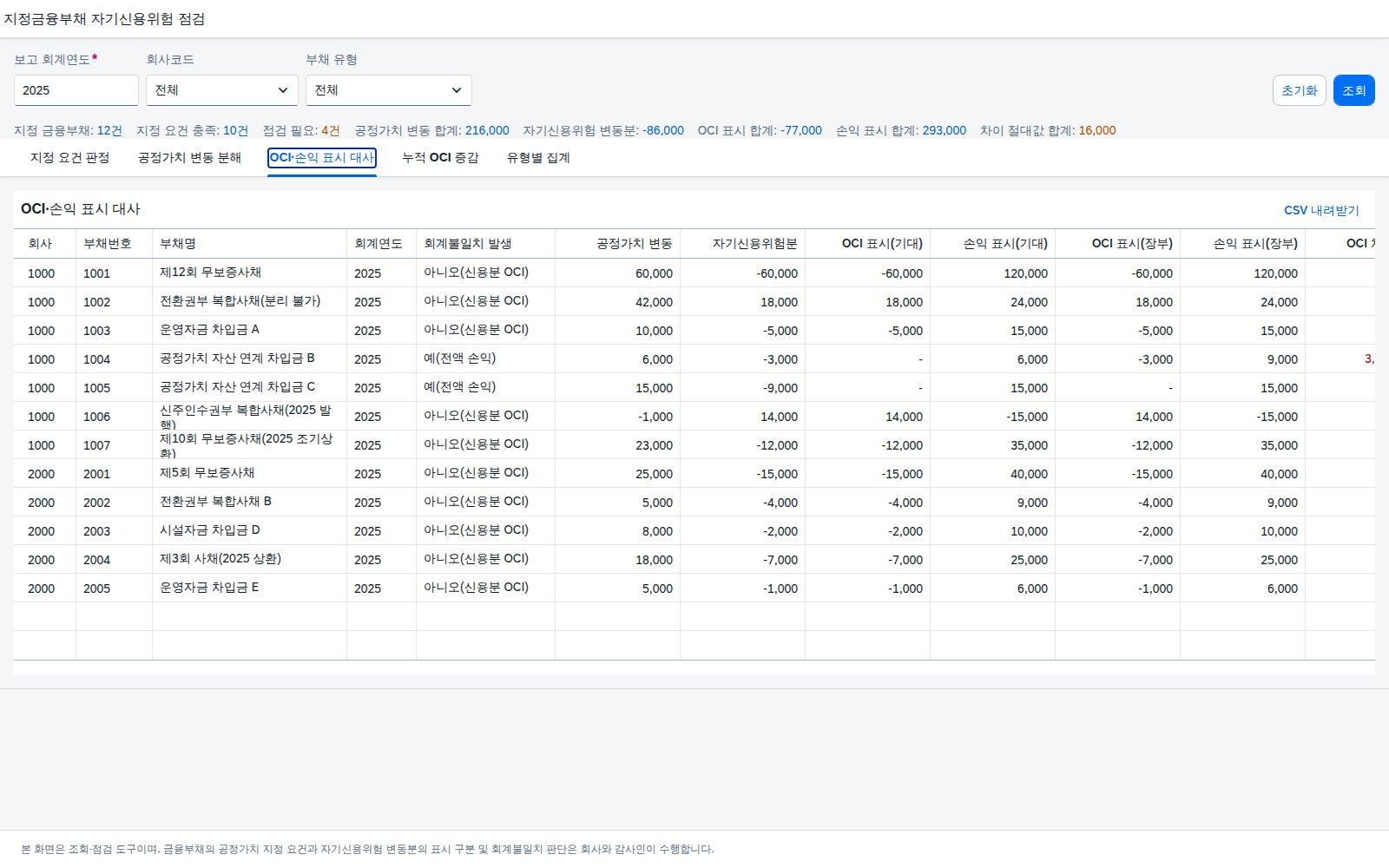 OCI·손익 표시 대사