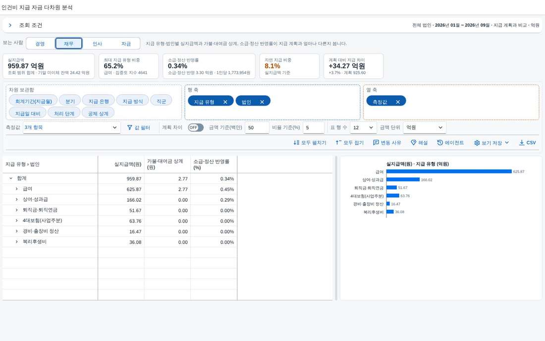재무 탭 — 상계와 소급·정산 반영률