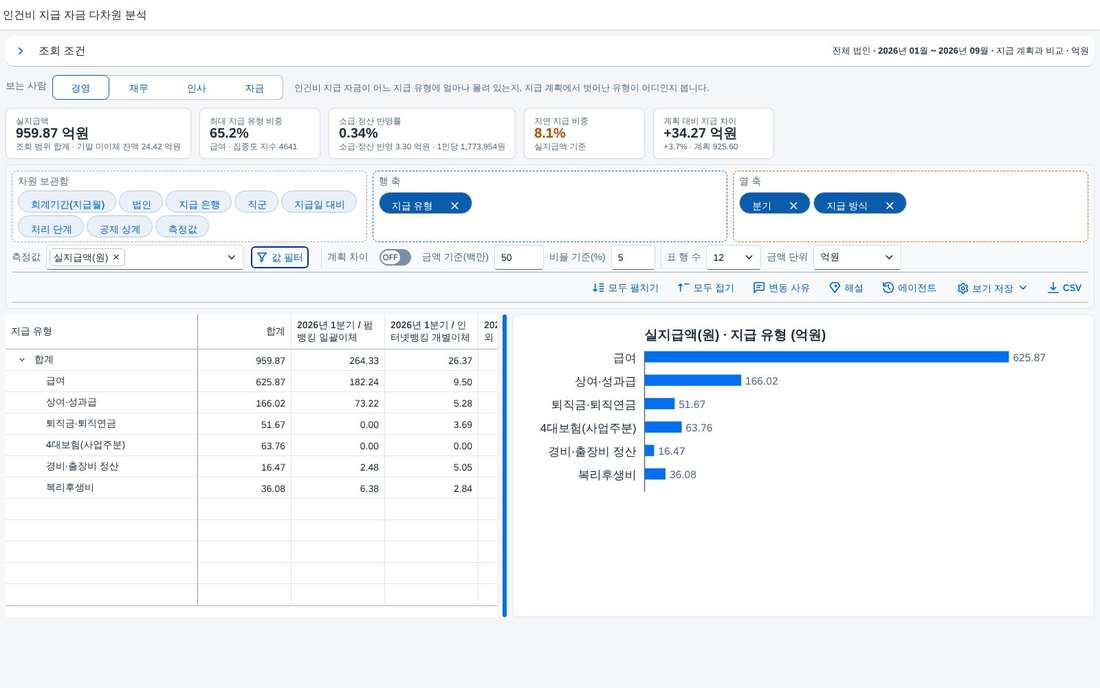 표와 차트 사이 손잡이를 끈 화면