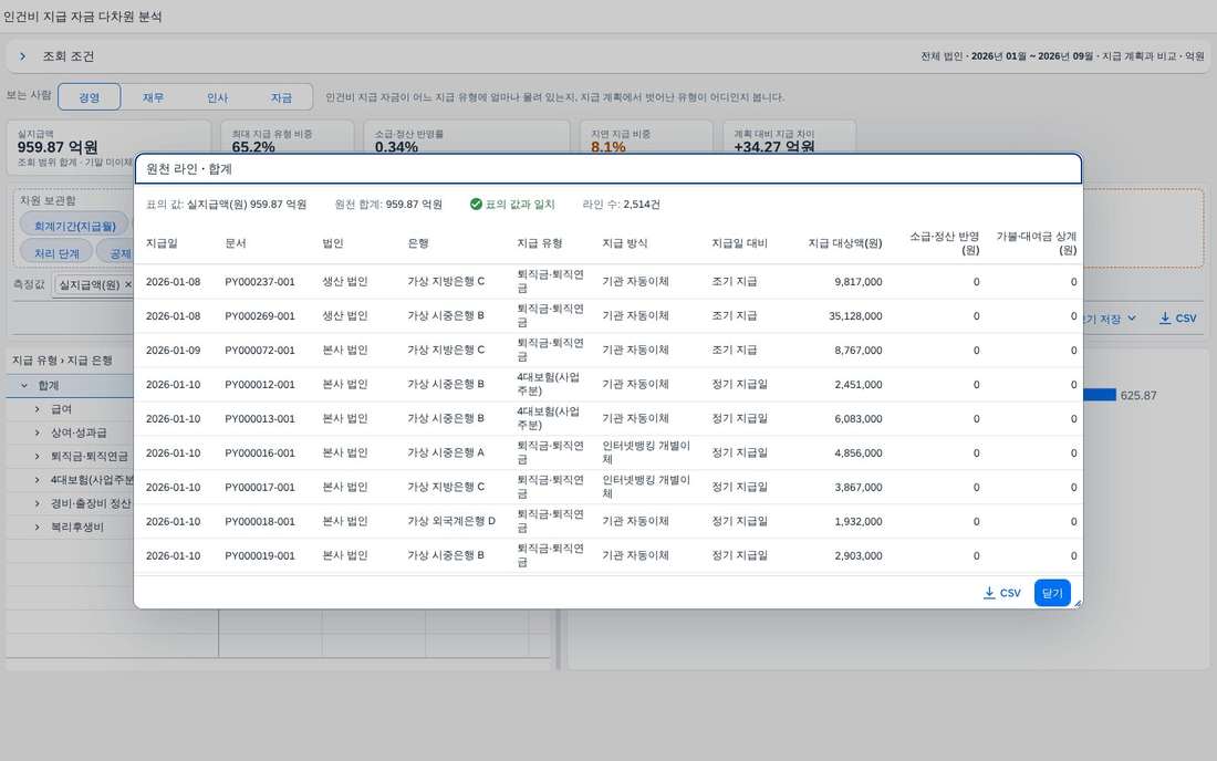 합계 칸에서 연 원천 지급 문서 창