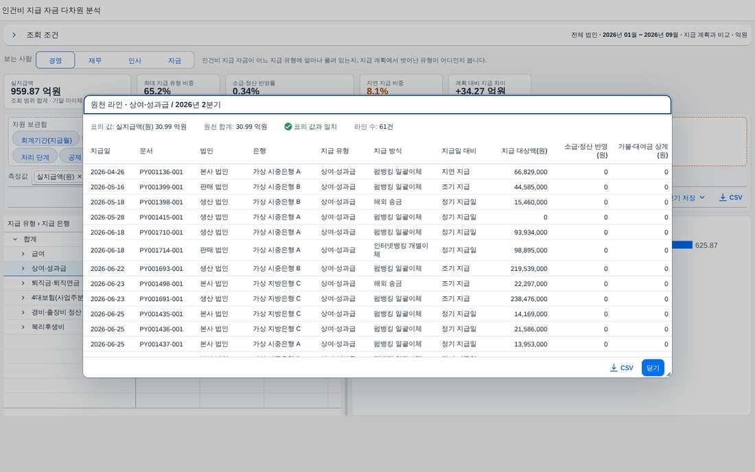 하위 행 칸에서 연 원천 지급 문서 창