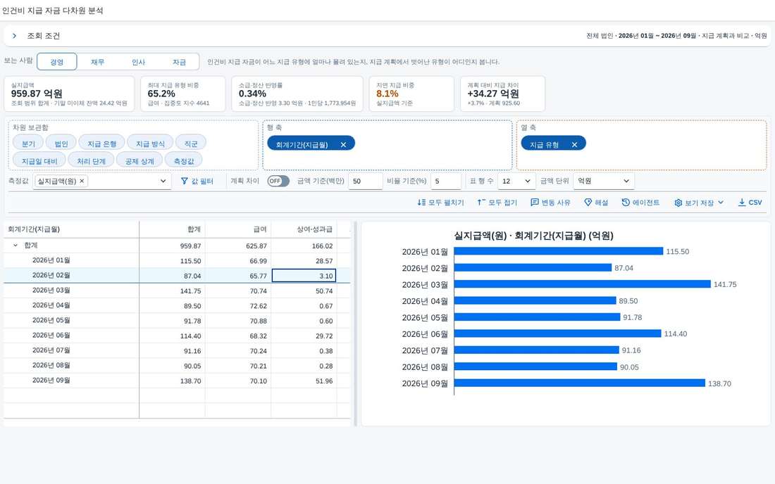 회계기간을 행으로 올린 화면