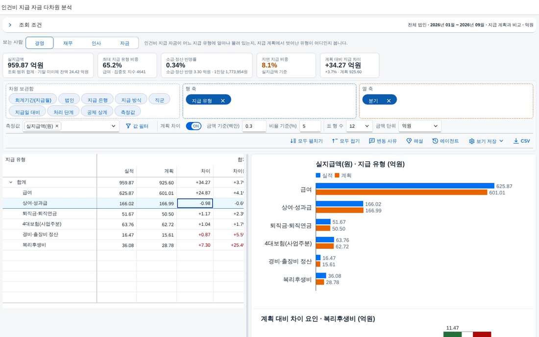 기준을 넘은 칸만 색이 입혀진 차이 표