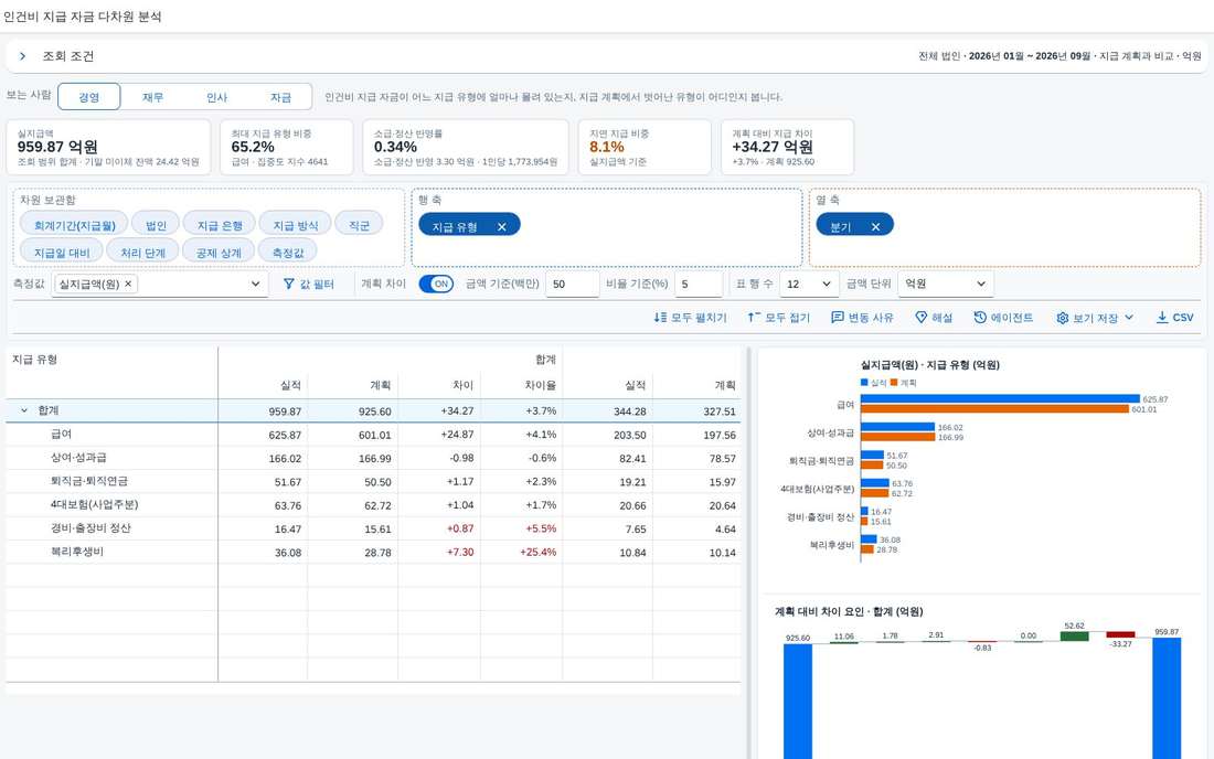 일곱 요인으로 나눈 폭포 차트