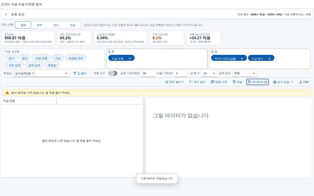 열 한도를 넘었을 때의 안내 화면