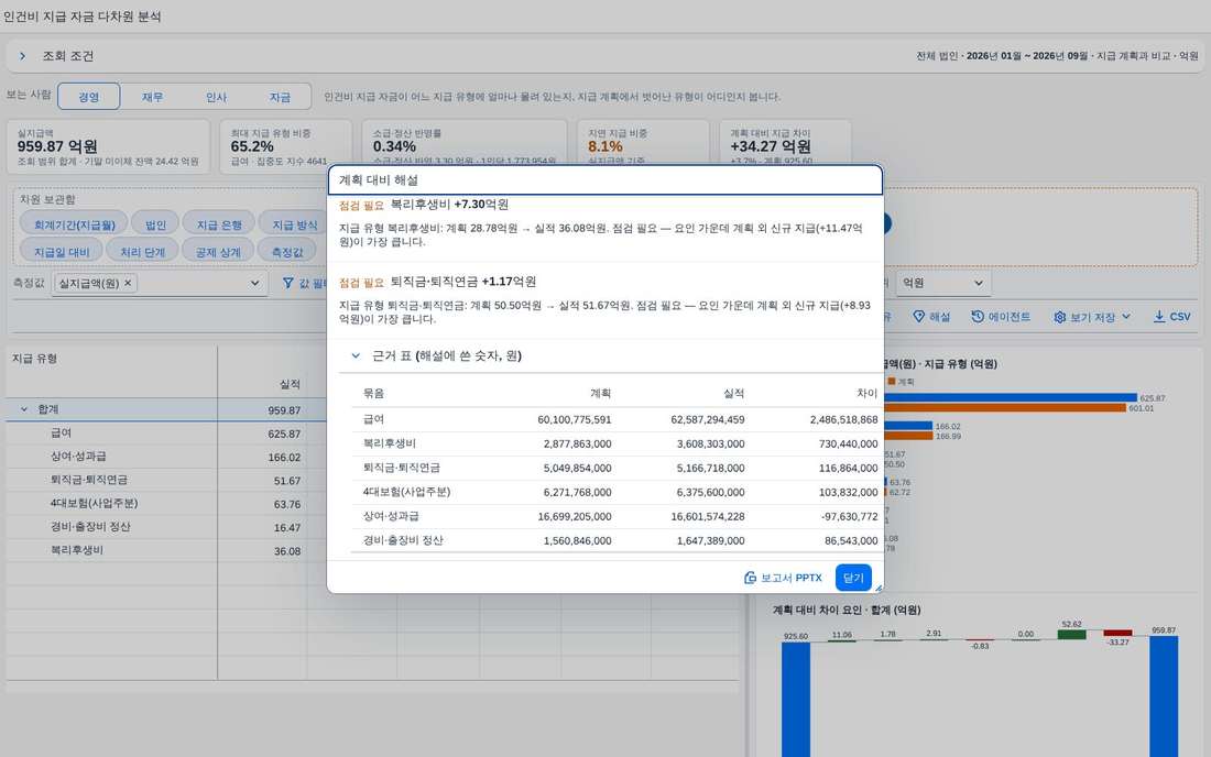 해설 근거 표