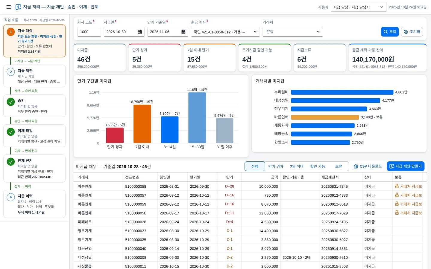 SAP 지급 처리 (이동됨) 화면