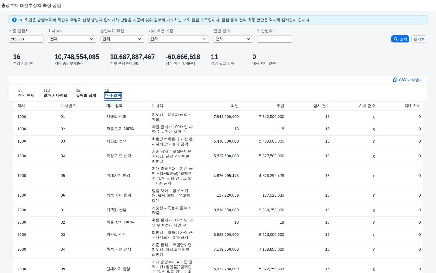 대사 결과 탭 대사 결과 탭