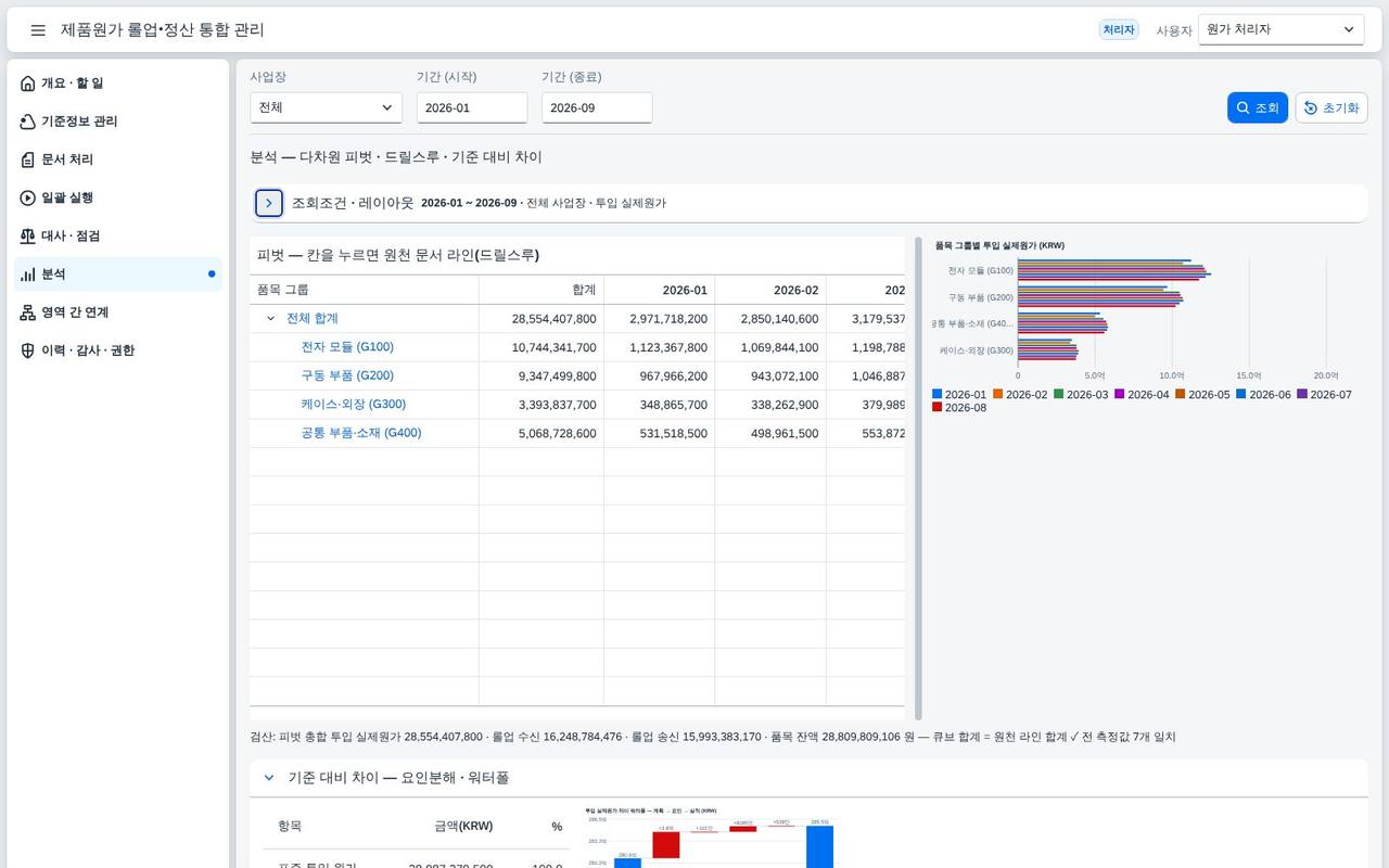 피벗 — 행·열 차원과 지표 피벗 — 행·열 차원과 지표