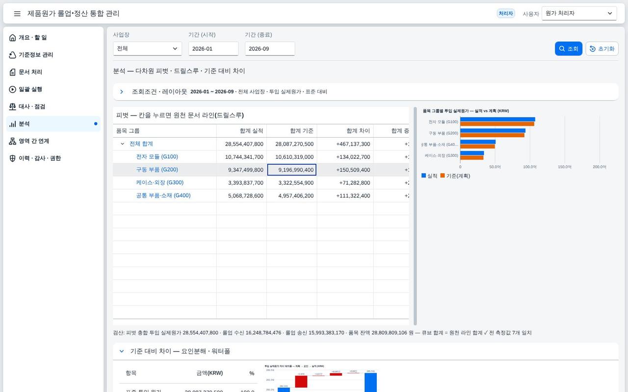 기준 대비 차이 기준 대비 차이