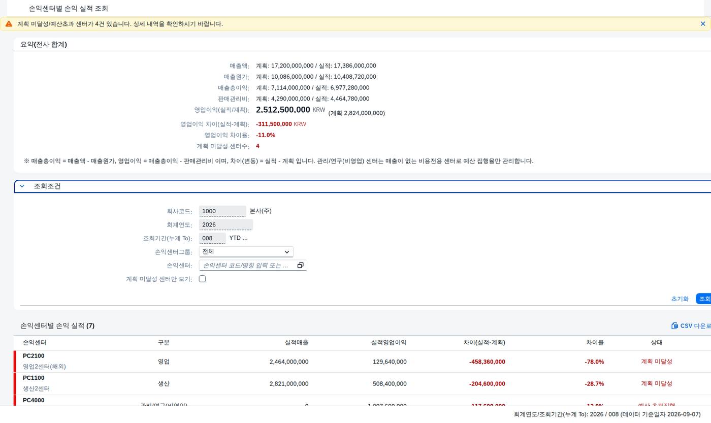 SAP 손익센터별 손익 실적 — 계획을 세운 대로 가고 있는가 화면