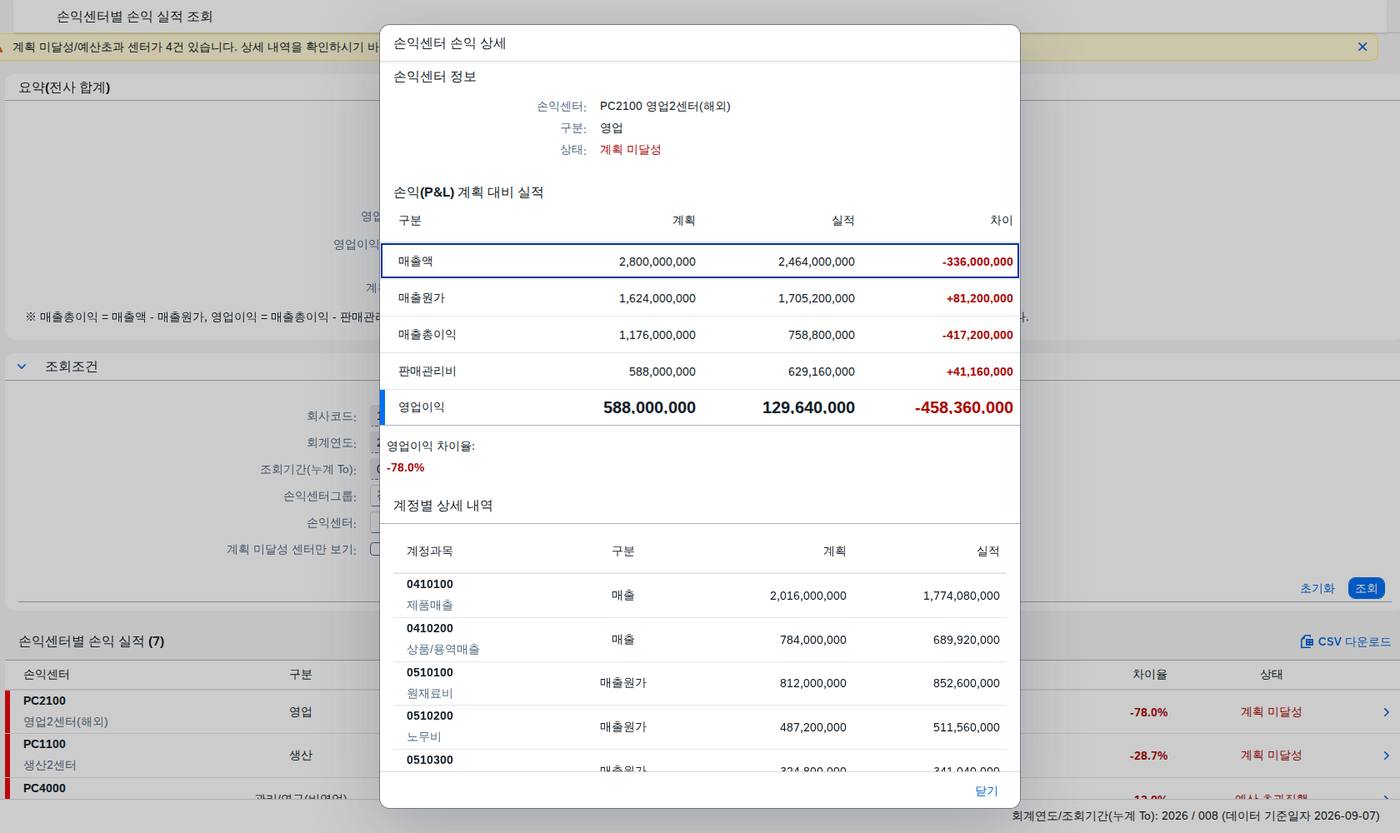 센터별 달성 상태