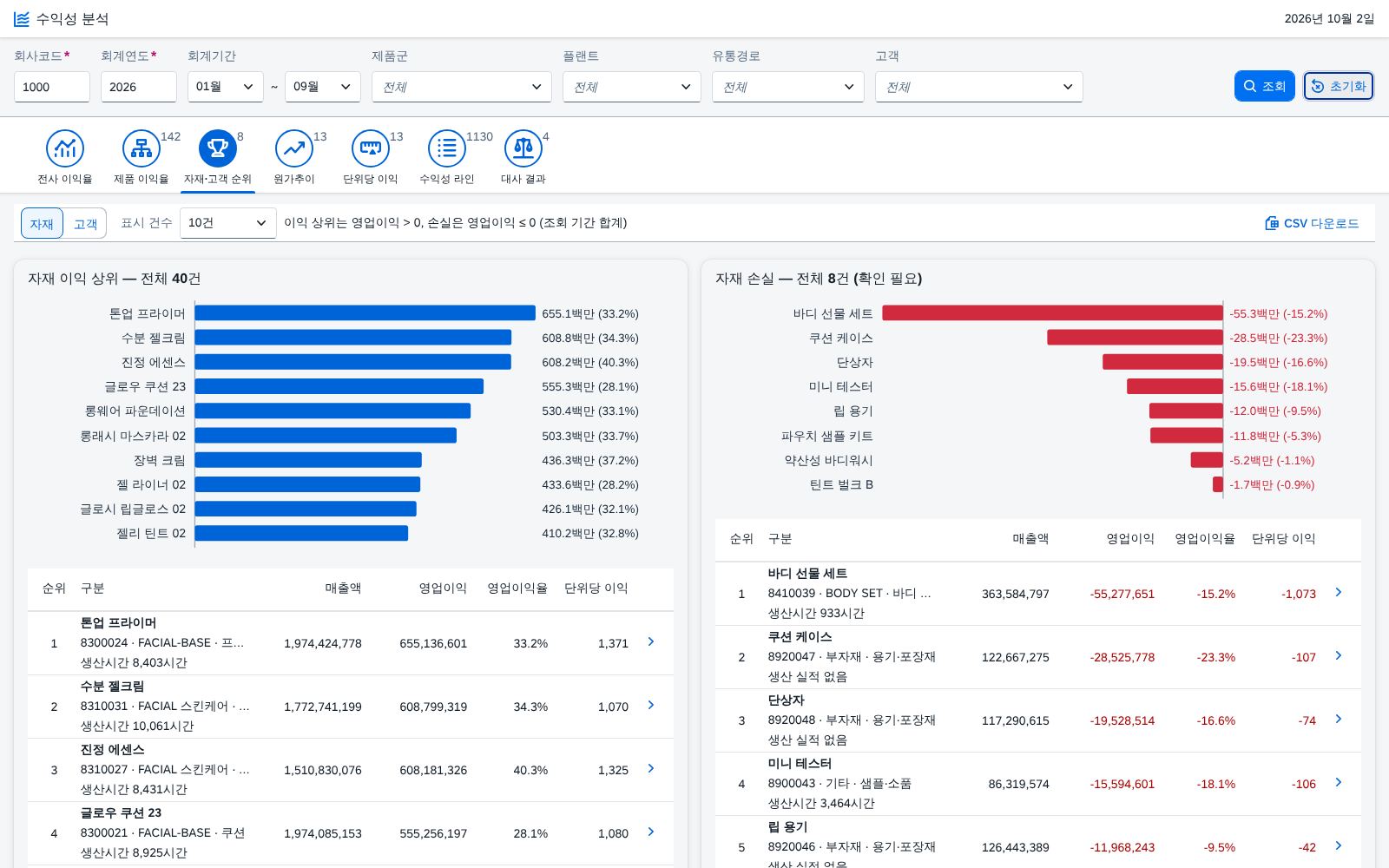 ⑥ 자재 순위 — 이익 상위와 손실