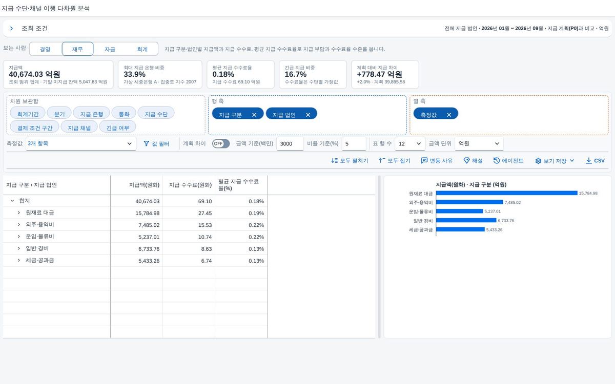 재무 — 구분별 수수료 부담 재무 — 구분별 수수료 부담