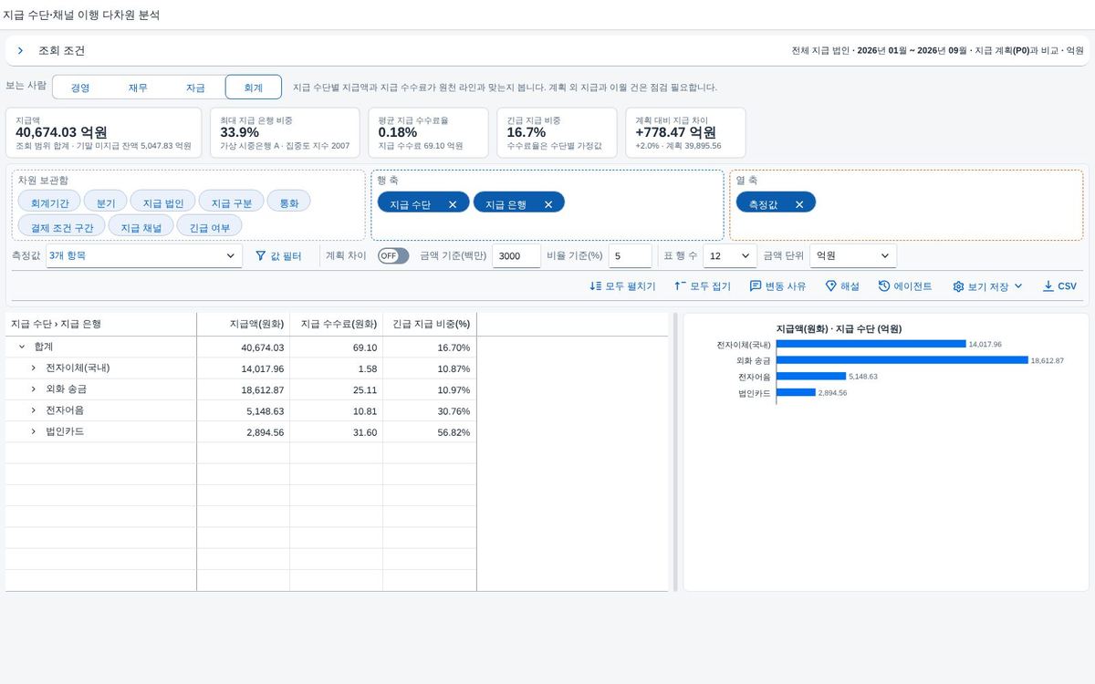 회계 — 수단별 수수료 점검 회계 — 수단별 수수료 점검