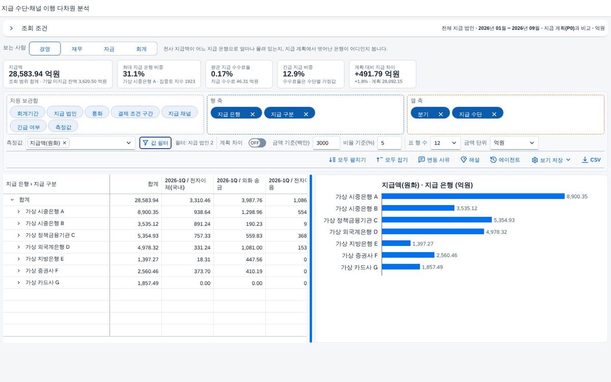 차트와 너비 손잡이 차트와 너비 손잡이