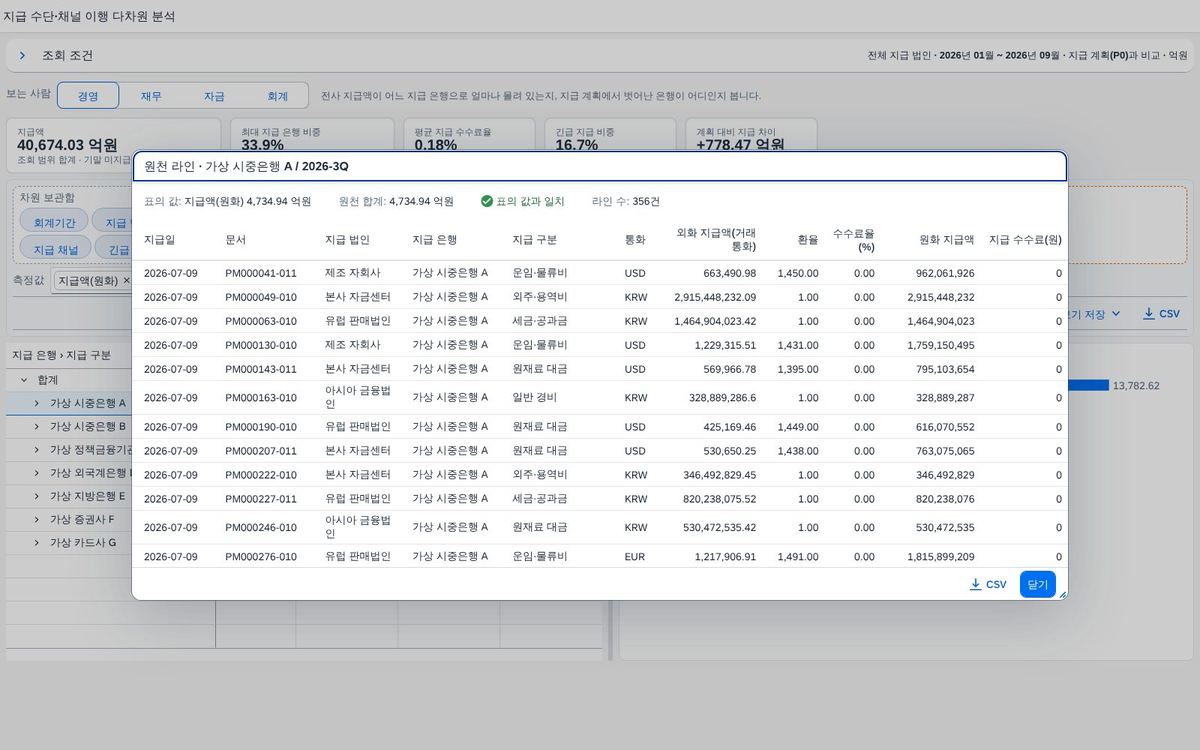 칸 → 원천 라인 칸 → 원천 라인
