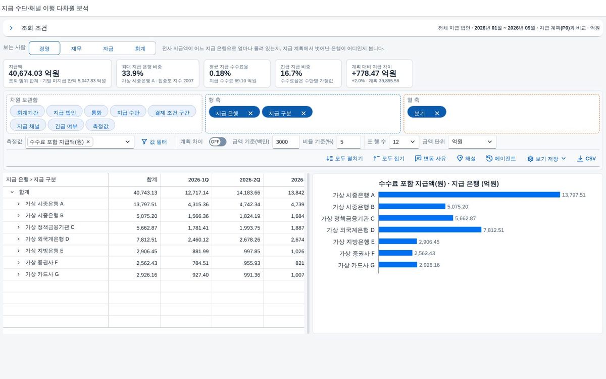 계산항목 — 수수료 포함 지급액 계산항목 — 수수료 포함 지급액
