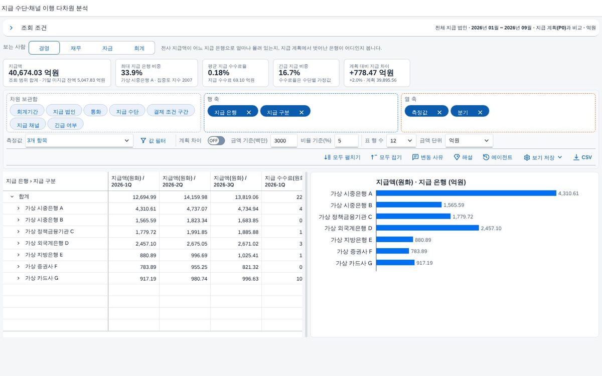 측정값을 열로 세우기 측정값을 열로 세우기