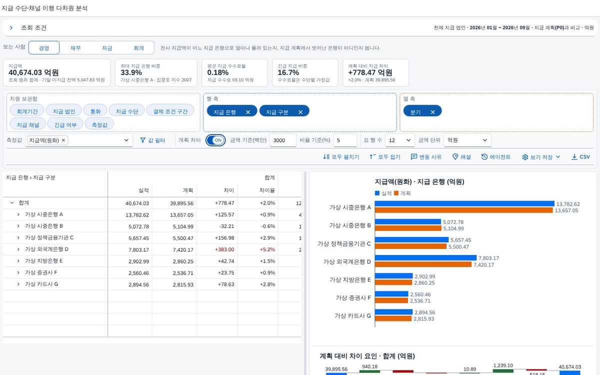 차이 모드 차이 모드
