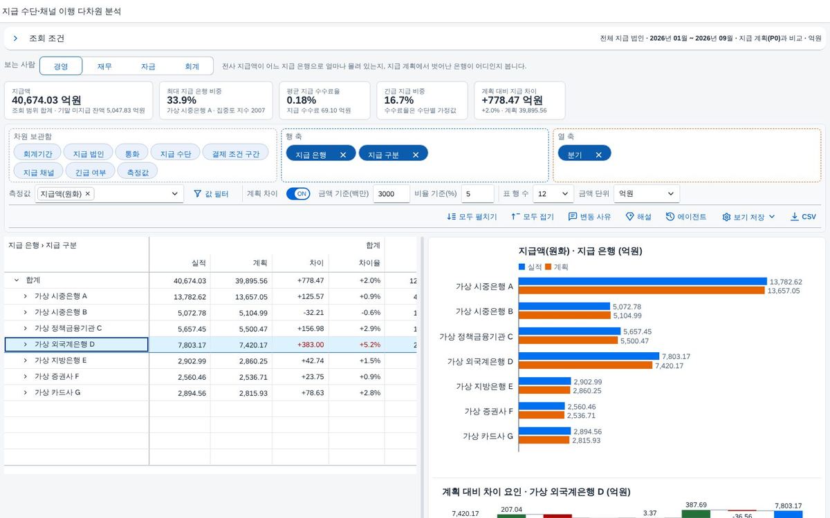 워터폴과 요인분해 워터폴과 요인분해