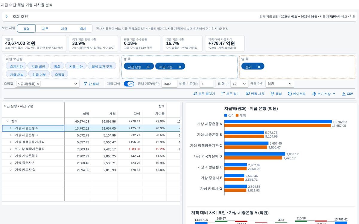 다른 행의 요인 다른 행의 요인