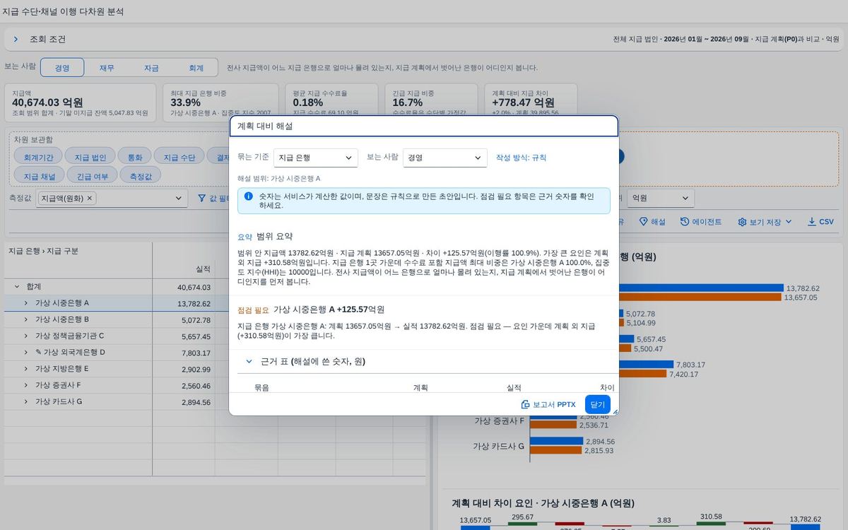 해설 — 규칙 기반 초안 해설 — 규칙 기반 초안