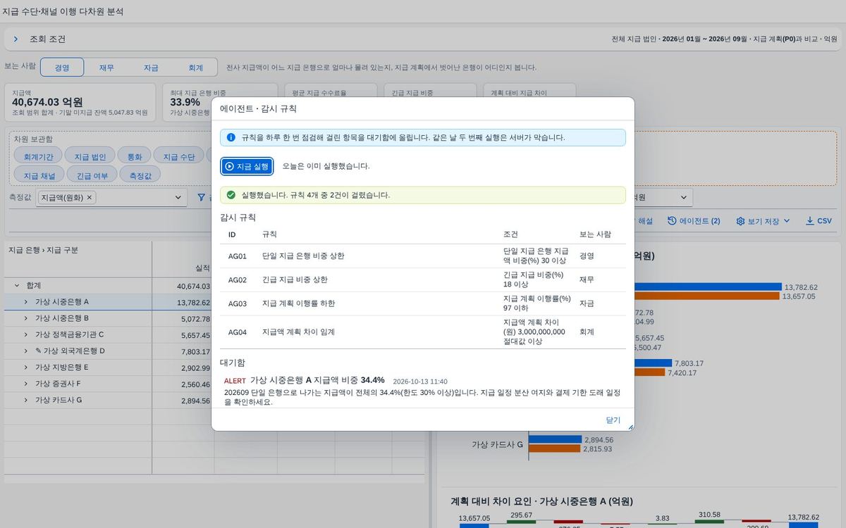 규칙과 대기함 규칙과 대기함