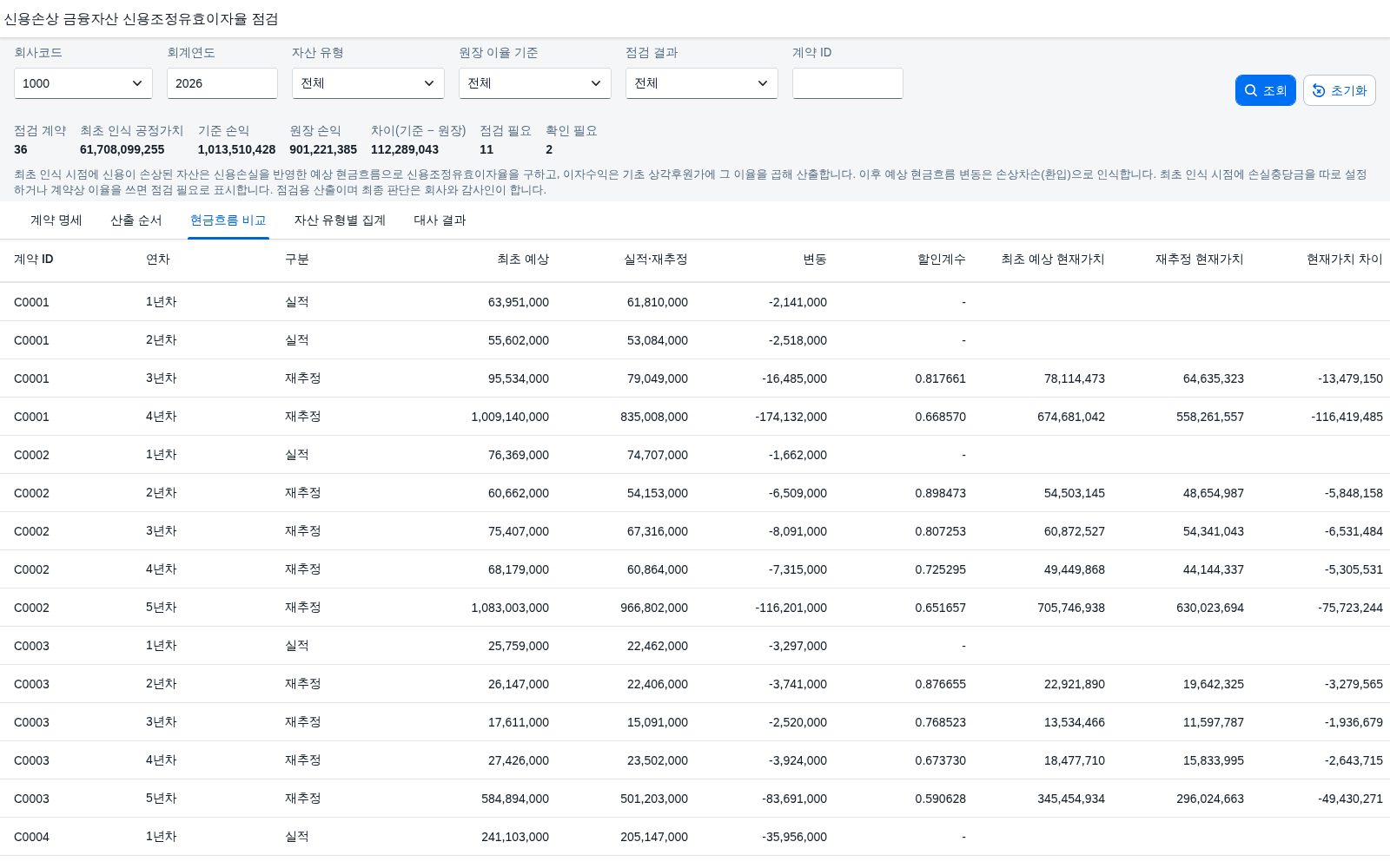 현금흐름 비교 현금흐름 비교