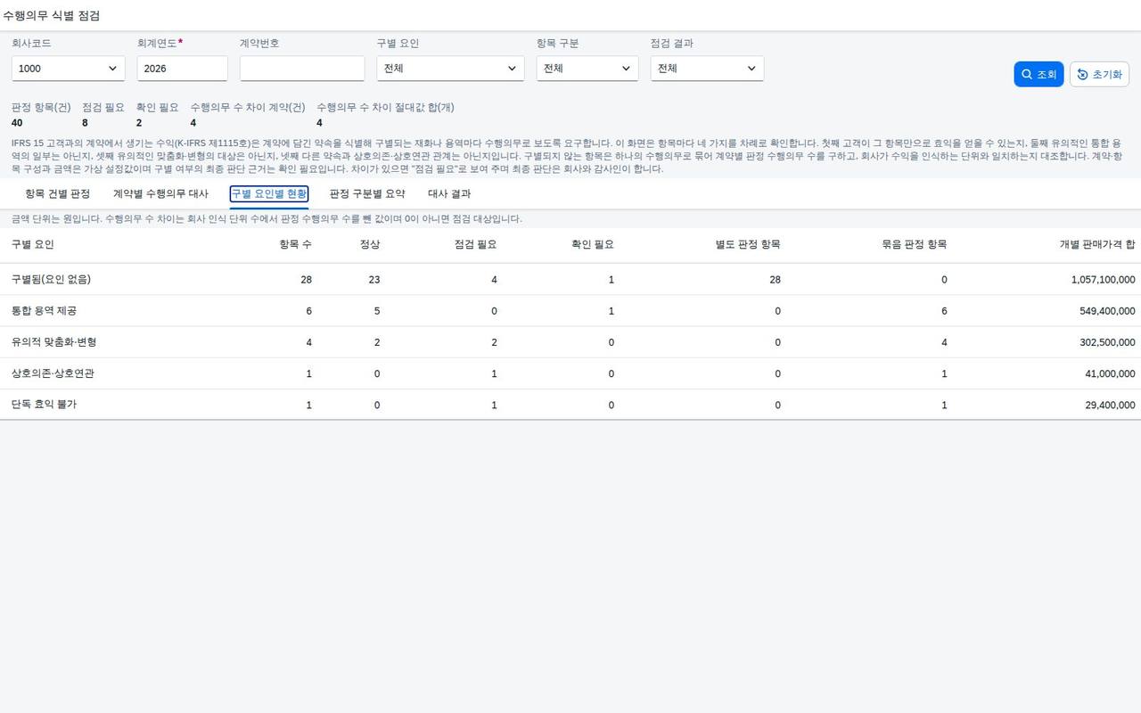 구별 요인별 현황