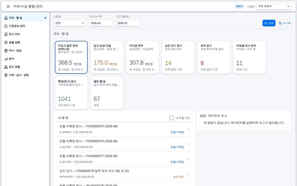 개요 — KPI 카드 여덟 장