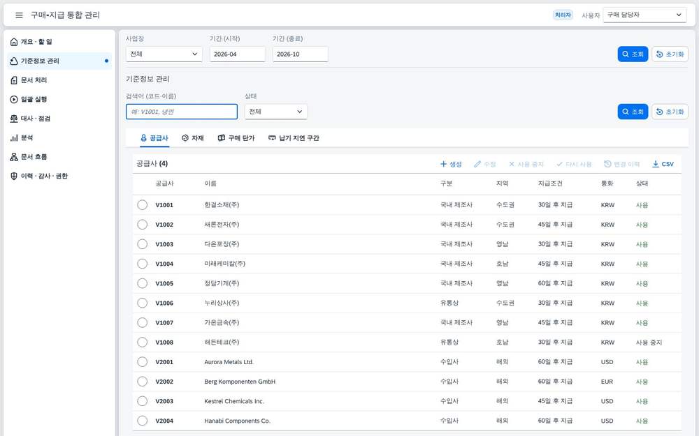처리자로 본 기준정보 목록