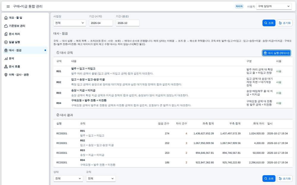 대사 규칙과 결과