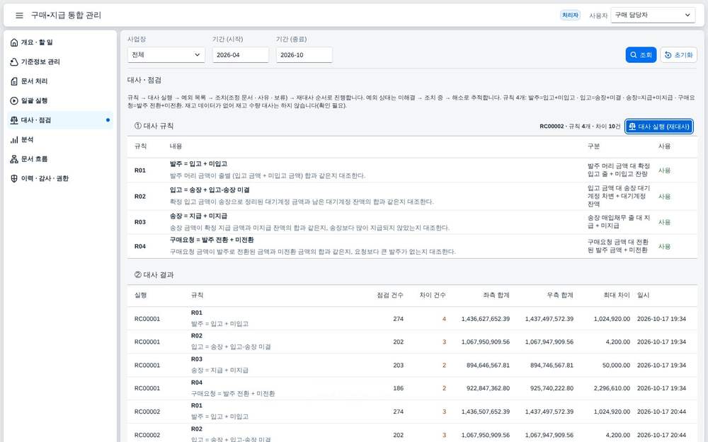 재대사 결과