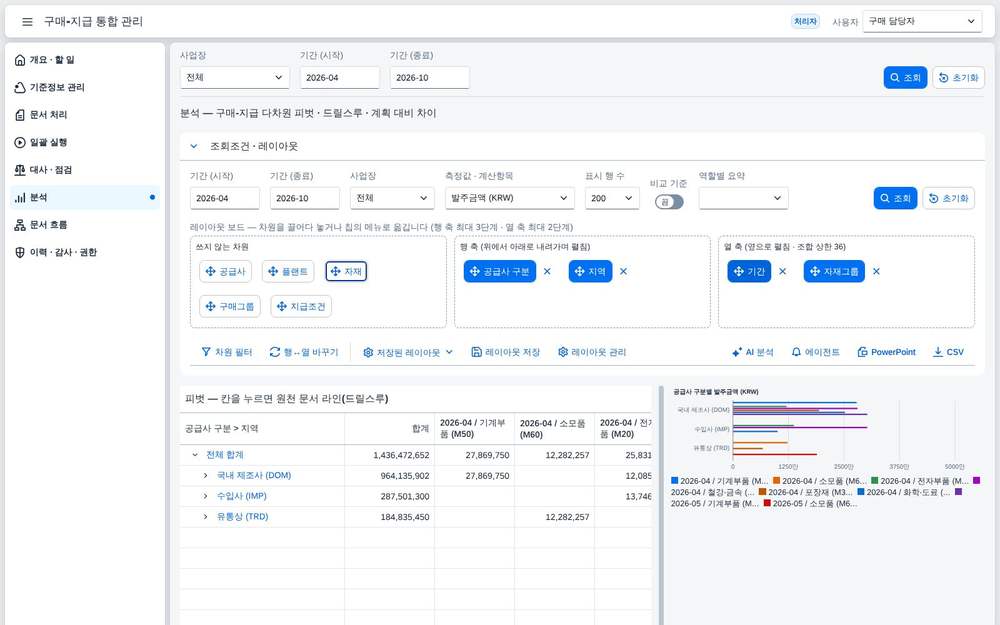 축 전환 — 행 2단계 · 열 2단계