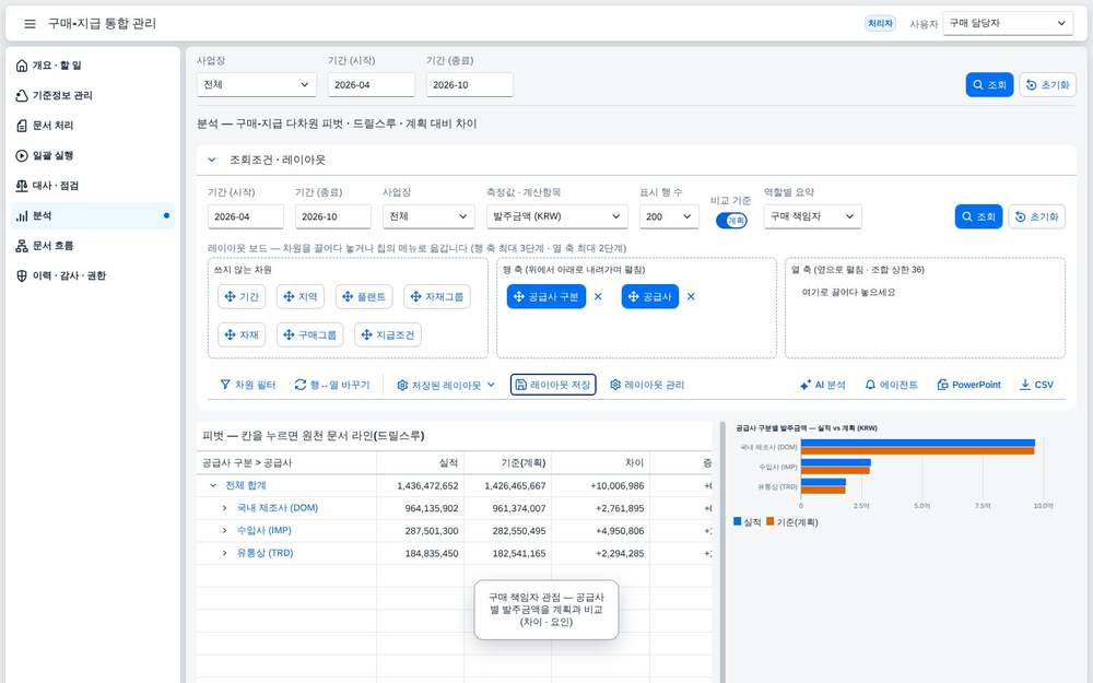 역할별 요약 — 구매 담당 관점
