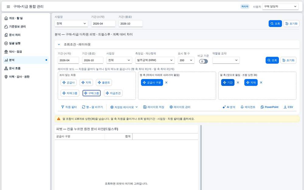 열 조합 상한 안내