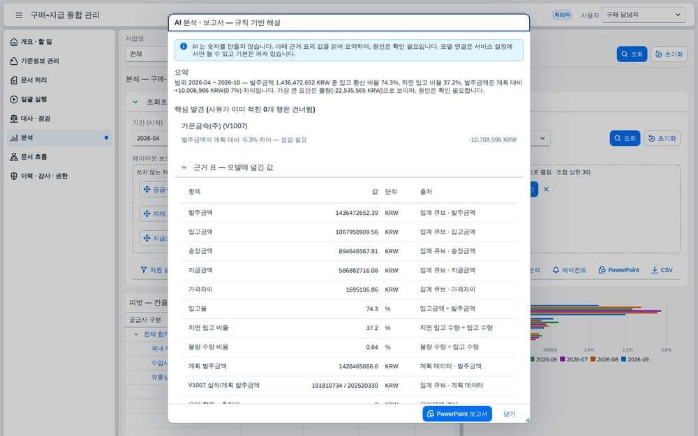 AI 분석 — 규칙 기반 해설과 근거 표